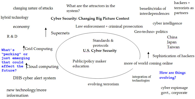 Standards & protocols, U.S. Cyber Security, China, Japan, Taiwan, cloud computing, grid computing, cyber espionage, DHS cyber alert system