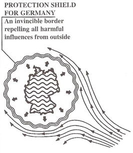 PROTECTION SHIELD FOR GERMANY: An invincible border repelling all harmful influences from outside