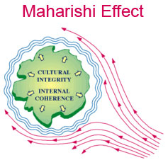 diagram of the Maharishi Effect