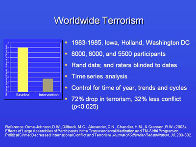 Worldwide Terrorism dropped 72%