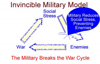 Invincible Military Model